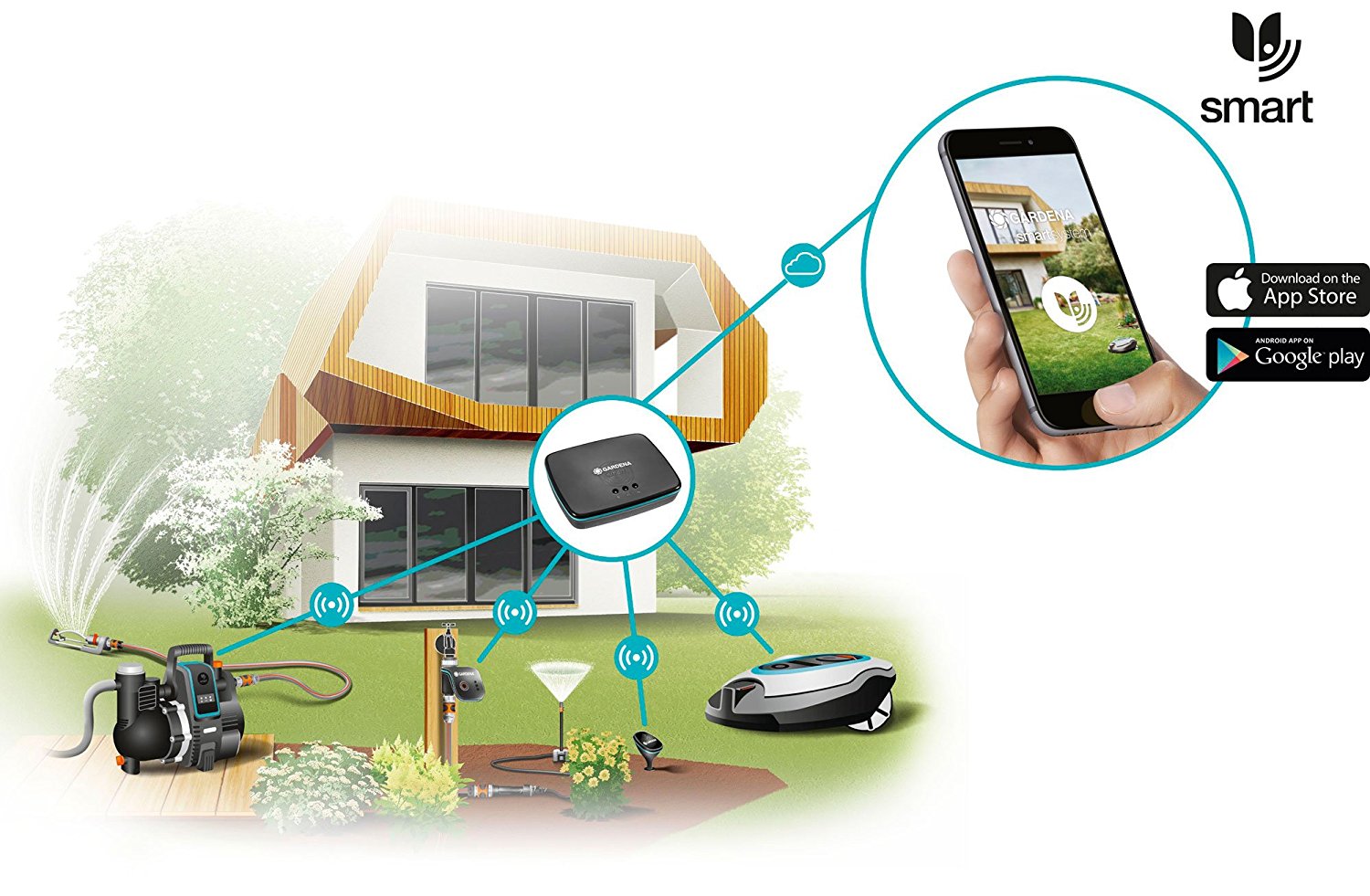 gardena-sileno-smart-gateway-system